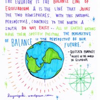 The equator = balance line of equilibrium